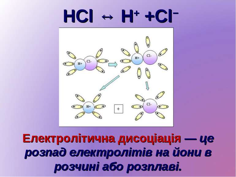 HCl ↔ H+ +Cl− Електролітична дисоціація — це розпад електролітів на йони в ро...