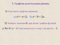 5. Графічне розв’язування рівнянь. 2) Знайдіть значення k, при якому графіки ...