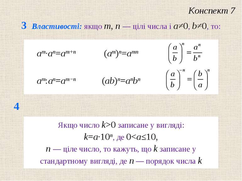 3 Властивостi: якщо m, n — цiлi числа i a≠0, b≠0, то: Конспект 7 4 am·an=am+n...