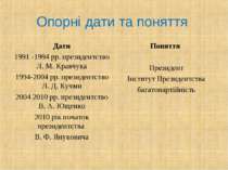 Опорні дати та поняття Дати 1991 -1994 рр. президентство Л. М. Кравчука 1994-...