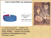 Із 113 890 комуністів 21 872 особи зареєструвалися в німецьких органах влади,...