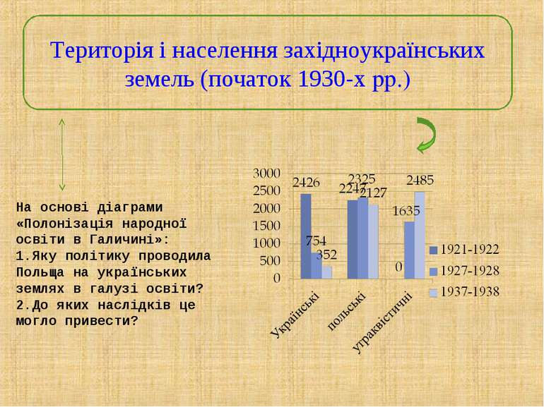 Територія і населення західноукраїнських земель (початок 1930-х pp.) На основ...
