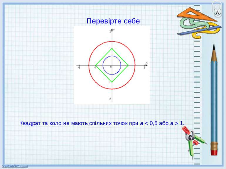 Перевірте себе Квадрат та коло не мають спільних точок при а < 0,5 або а > 1.