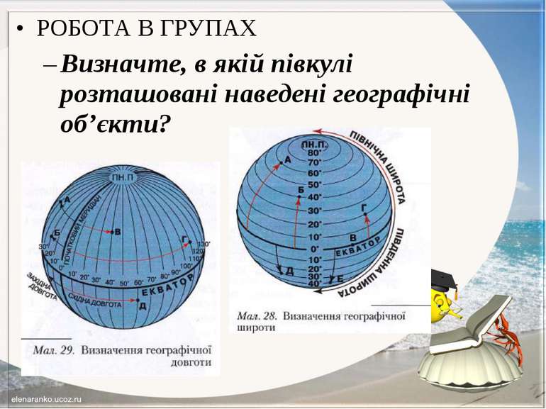 РОБОТА В ГРУПАХ Визначте, в якій півкулі розташовані наведені географічні об’...