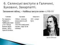 Заповнення таблиці, « Найбільші виступи селян» с.110-111 Галичина Буковина За...