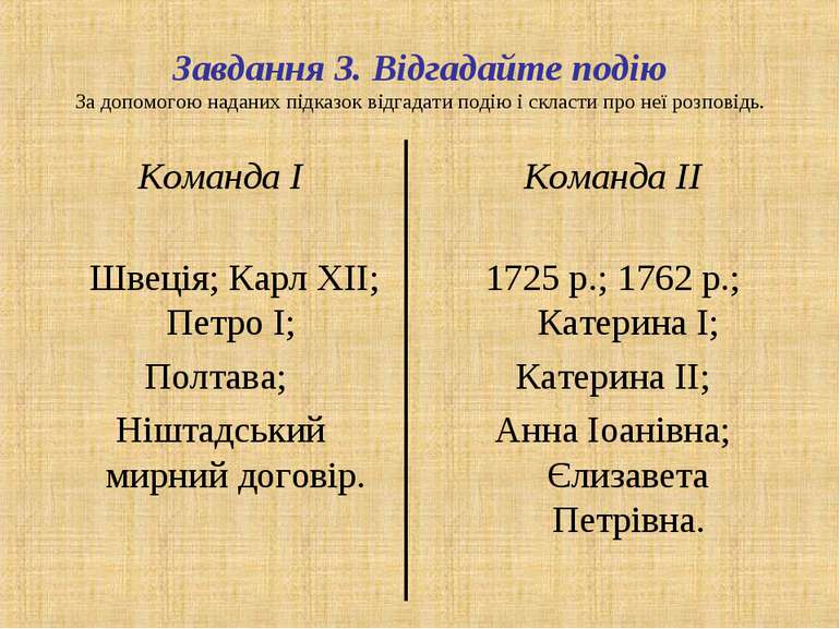 Завдання 3. Відгадайте подію За допомогою наданих підказок відгадати подію і ...