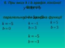 6. При яких k і b графік лінійної функції паралельний до графіка функції