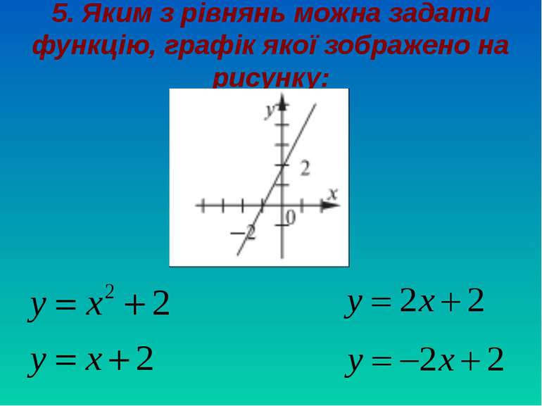 5. Яким з рівнянь можна задати функцію, графік якої зображено на рисунку: