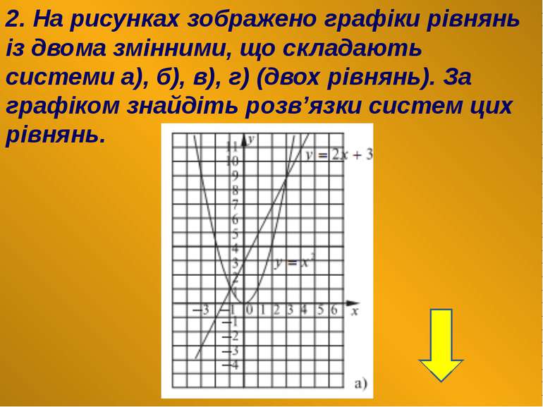 2. На рисунках зображено графіки рівнянь із двома змінними, що складають сист...