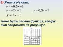 3) Яким з рівнянь: може бути задана функція, графік якої зображено на рисунку?
