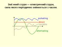 Змі нний струм — електричний струм, сила якого періодично змінюється з часом.