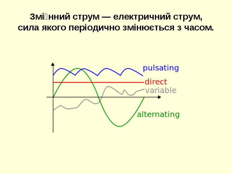 Змі нний струм — електричний струм, сила якого періодично змінюється з часом.