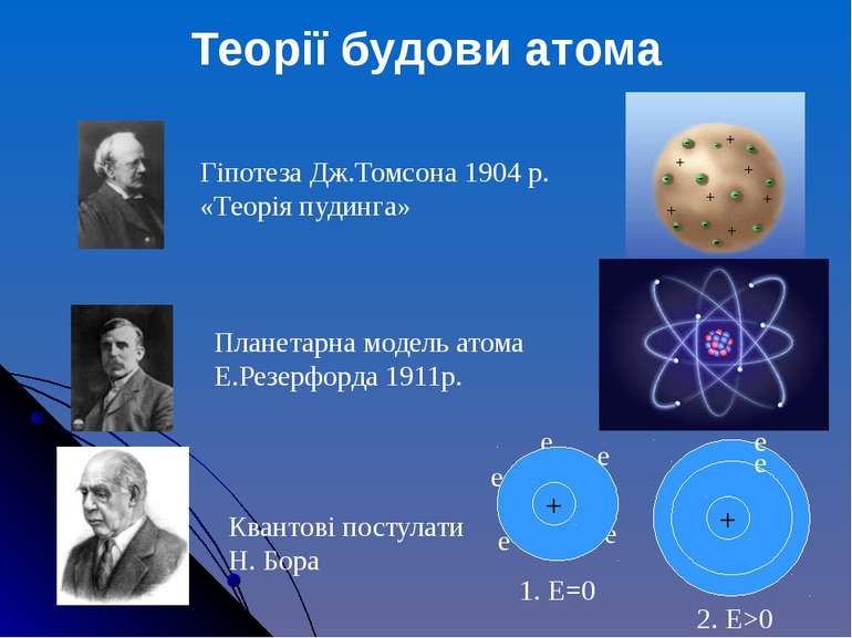 Гіпотеза Дж.Томсона 1904 р. «Теорія пудинга» Планетарна модель атома Е.Резерф...