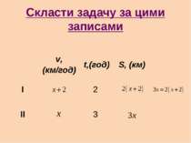 Скласти задачу за цими записами v, (км/год) t,(год) S, (км) І 2 ІІ 3