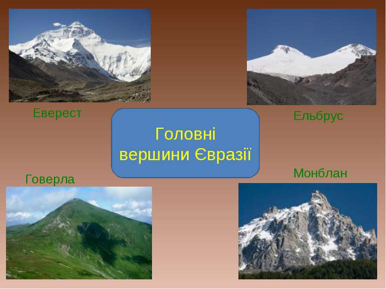 Головні вершини Євразії Еверест Говерла Ельбрус Монблан