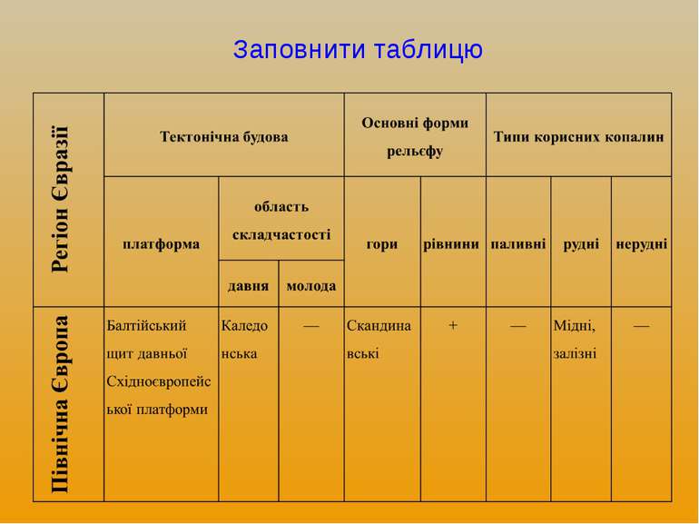 Заповнити таблицю