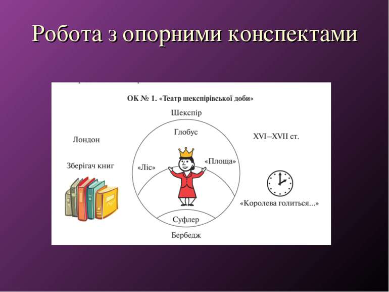 Робота з опорними конспектами