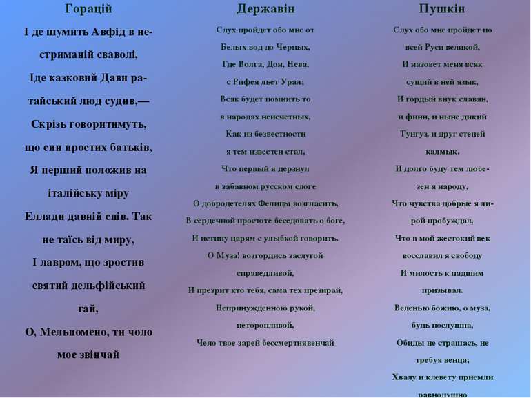 Горацій Державін Пушкін І де шумить Авфід в не- стриманій сваволі, Іде казков...