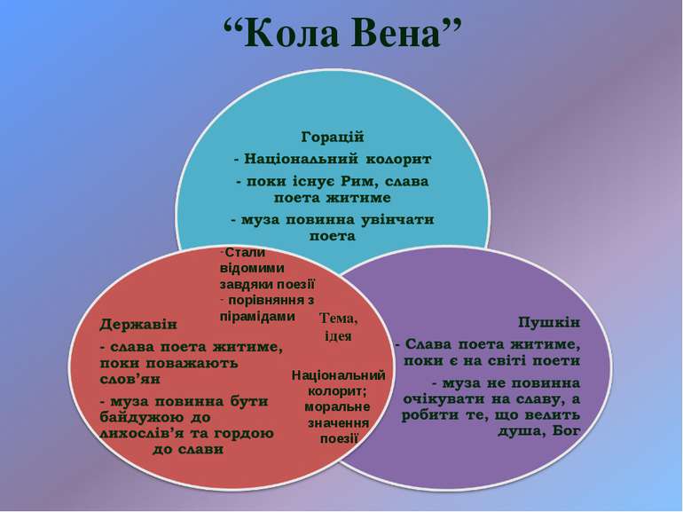 “Кола Вена” Стали відомими завдяки поезії порівняння з пірамідами Тема, ідея ...