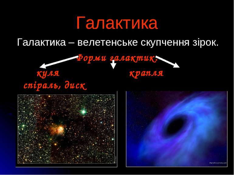 Галактика Галактика – велетенське скупчення зірок. Форми галактик: куля крапл...