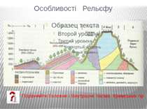 Особливості Рельєфу Порівняйте Головне і Внутрішнє пасма Кримських гір