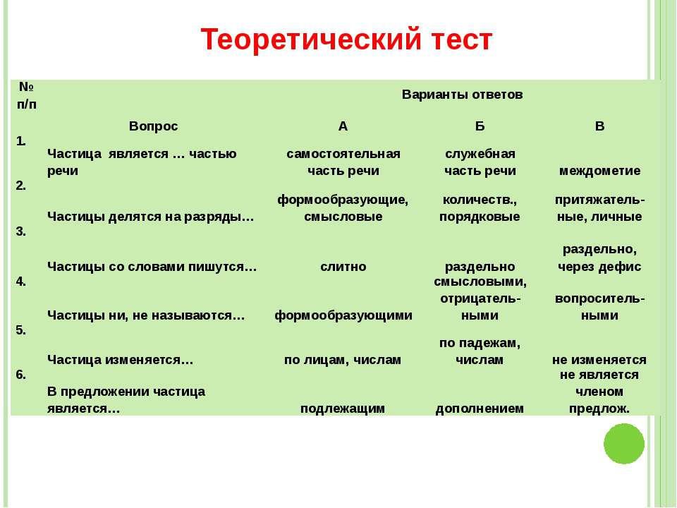Тест по русскому частица