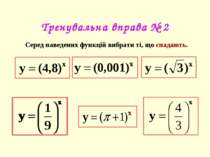 Тренувальна вправа № 2 Серед наведених функцій вибрати ті, що спадають.