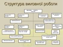 Структура виховної роботи