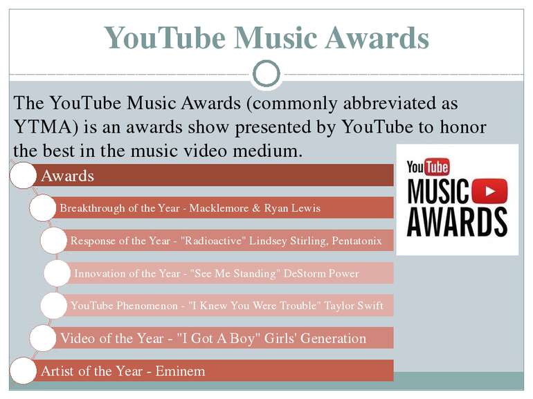 YouTube Music Awards The YouTube Music Awards (commonly abbreviated as YTMA) ...