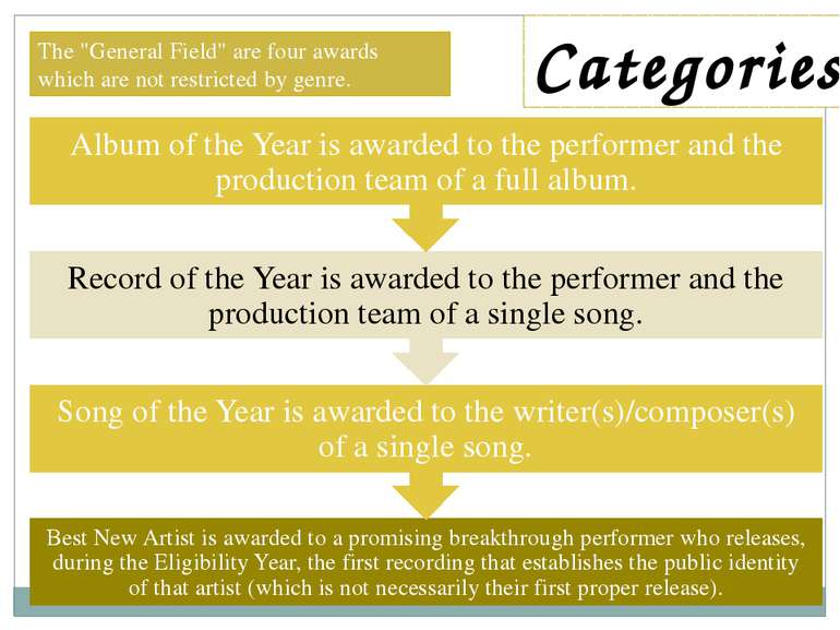 Categories The "General Field" are four awards which are not restricted by ge...
