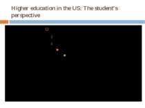 Higher education in the US: The student's perspective