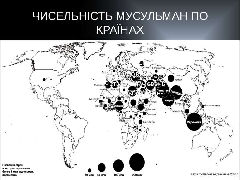 ЧИСЕЛЬНІСТЬ МУСУЛЬМАН ПО КРАЇНАХ