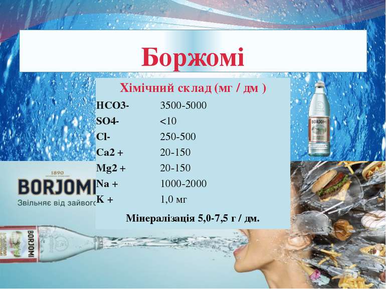 Боржомі Хімічнийсклад (мг /дм) HCO3- 3500-5000 SO4-