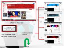 Сторінка YouTube YouTube має свою систему переглядів. Найпопулярніші канали Д...