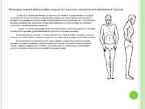 Використання дихальних вправ на уроках спеціальної медичної групи:   Сухарєв ...