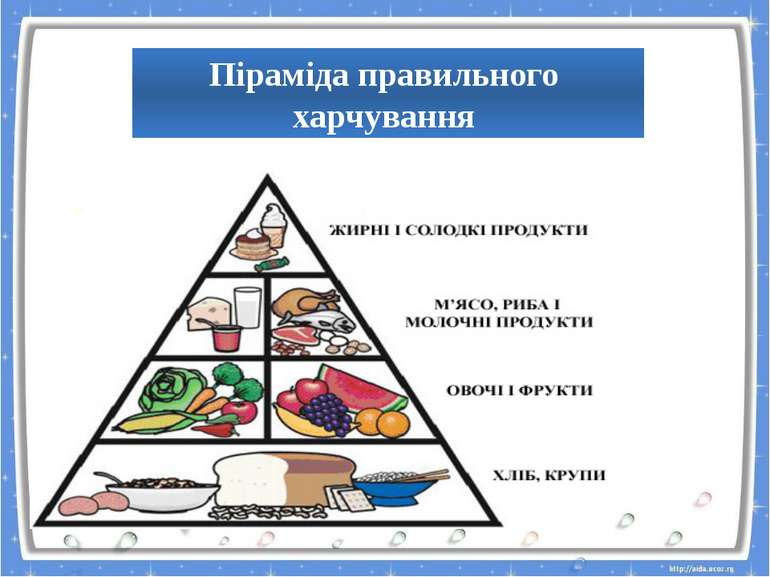 Піраміда правильного харчування
