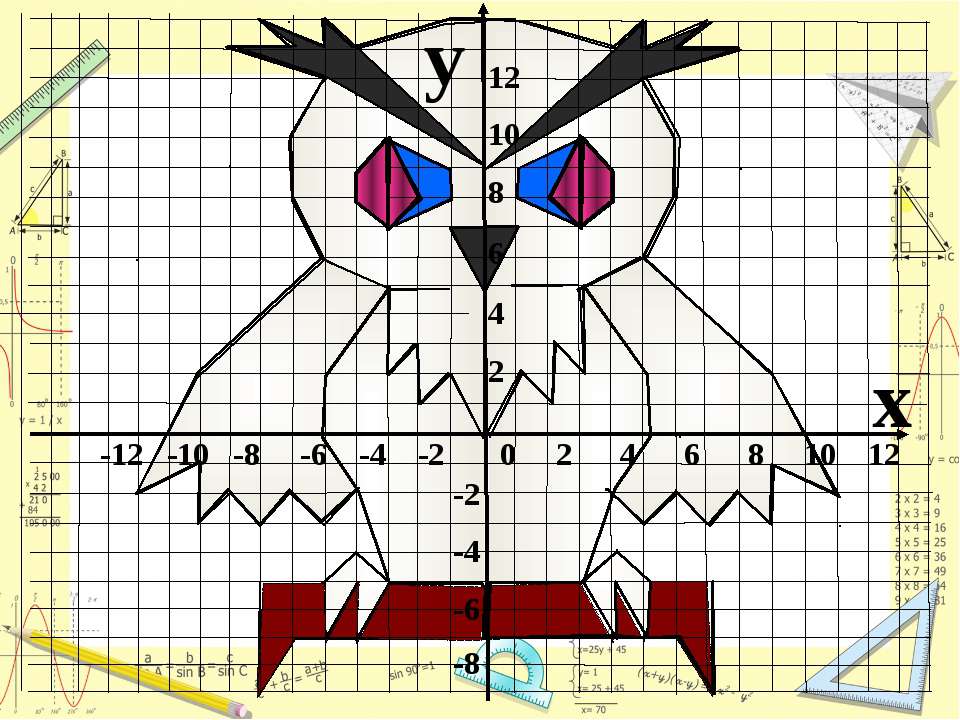 Нарисовать симметричный рисунок 6 класс математика. Рисунки на координатной плоскости. Красивые рисунки по координатам. Рисунок на координатной плоскости с координатами. Рисунки на плоскости с координатами.