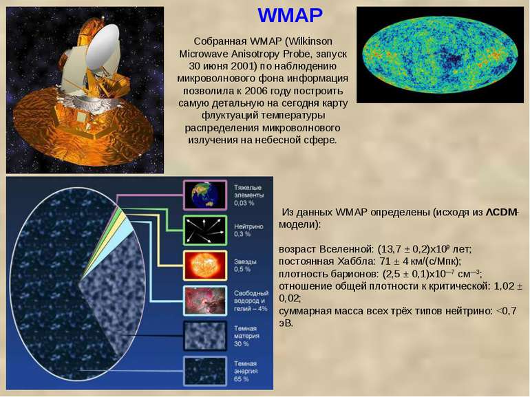 WMAP   Из данных WMAP определены (исходя из ΛCDM-модели): возраст Вселенной: ...