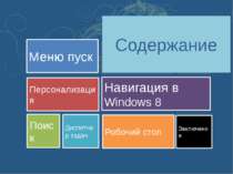 Меню пуск Windows 8, в отличие от своих предшественников — Windows 7  и Windo...