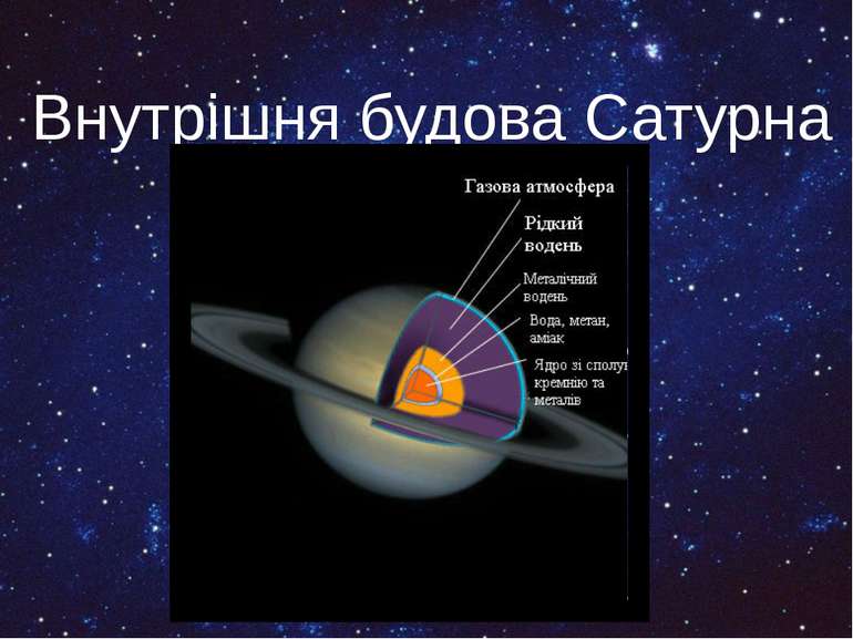 Внутрішня будова Сатурна