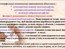 До міеленцефальних позотоничних автоматизмів відносяться : асиметричний шийни...