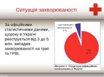Ситуація захворюваності За офіційними статистичними даними, щороку в Україні ...
