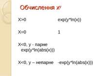 Обчислення ху X>0 exp(y*ln(x)) X=0 1 X