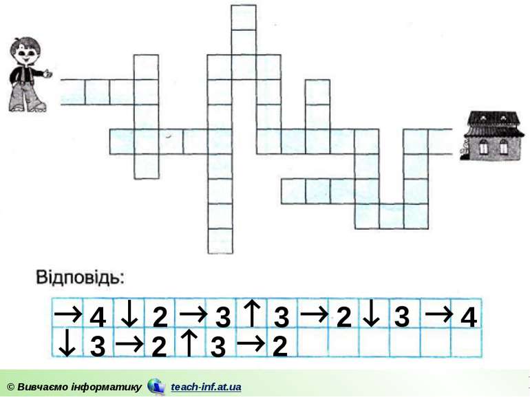 4 2 3 3 2 3 4 3 2 3 2 © Вивчаємо інформатику teach-inf.at.ua