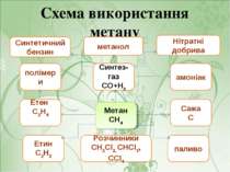 Схема використання метану