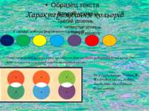 Характеризування кольорів У спектрі зазвичай розрізняють сім кольорів: Деякі ...