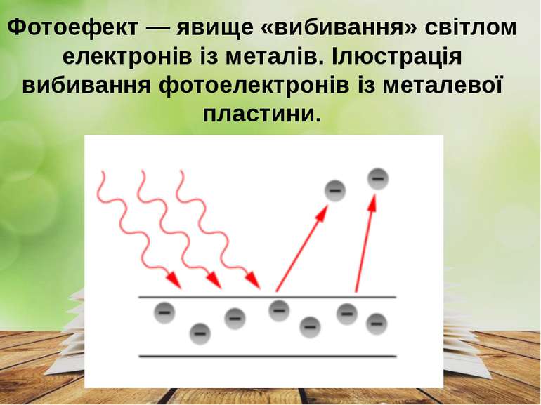 Фотоефект — явище «вибивання» світлом електронів із металів. Ілюстрація вибив...