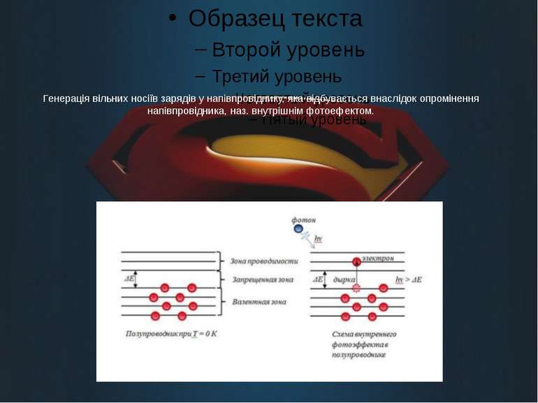 Генерація вільних носіїв зарядів у напівпровіднику, яка відбувається внаслідо...