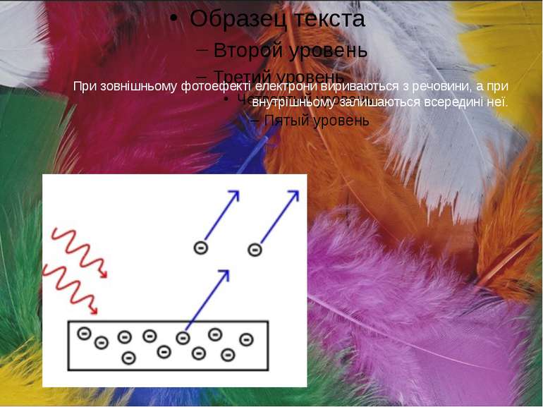 При зовнішньому фотоефекті електрони вириваються з речовини, а при внутрішньо...