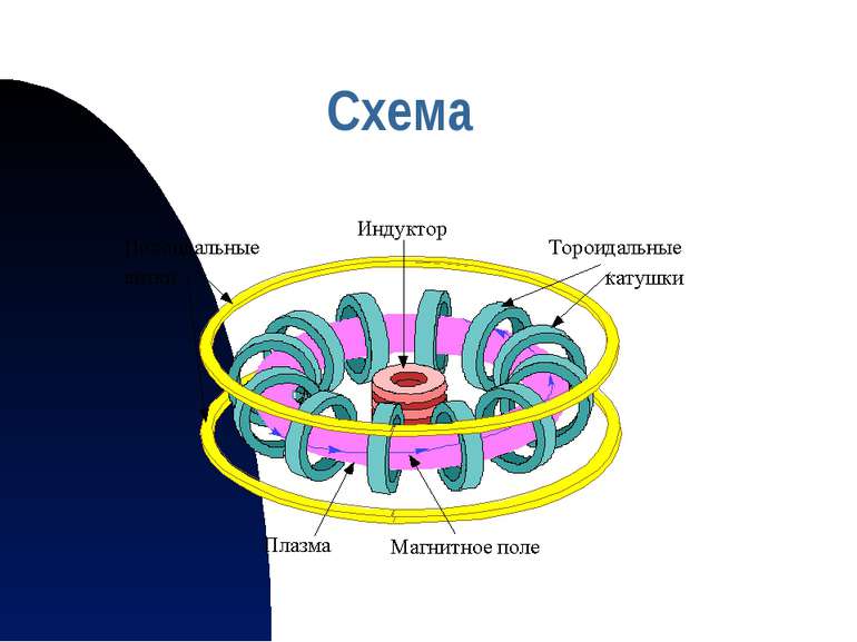 Схема